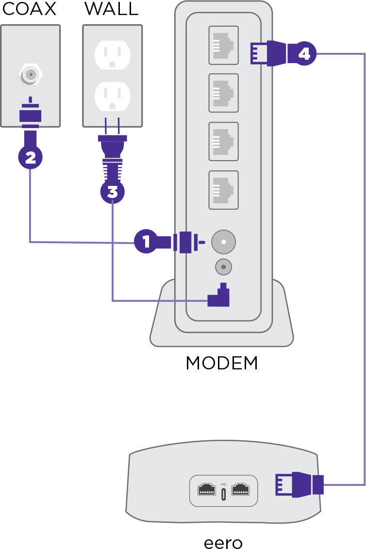 Self-Installation Kit diagram